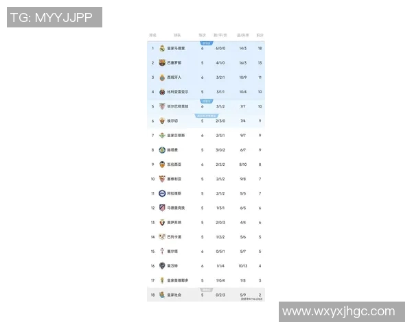 皇马领衔西甲欧冠小组赛观察：积分榜混乱格局下传统强队集体失分